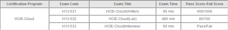 H13-531_V2.0 New Question