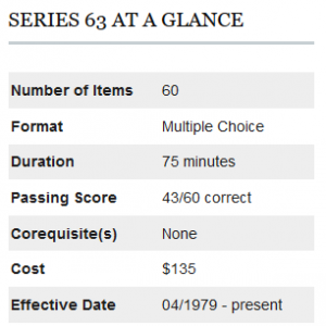 Latest Series63 Exam Pattern