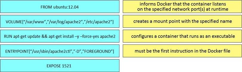 Authorized 200-901 Test Dumps