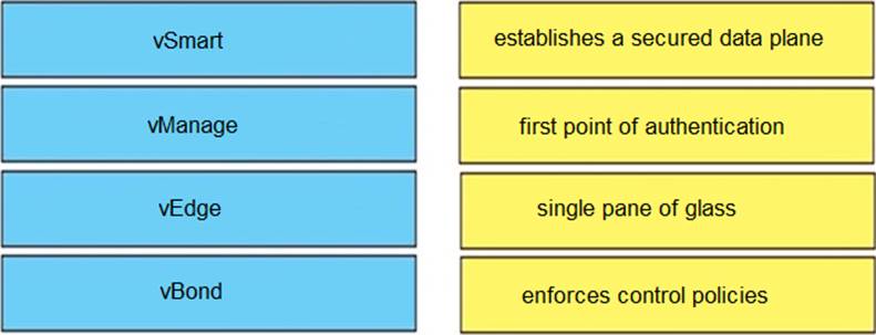 CCNP Enterprice 300-415 ENSDWI Real Exam Dumps – Valid IT Exam Dumps  Questions