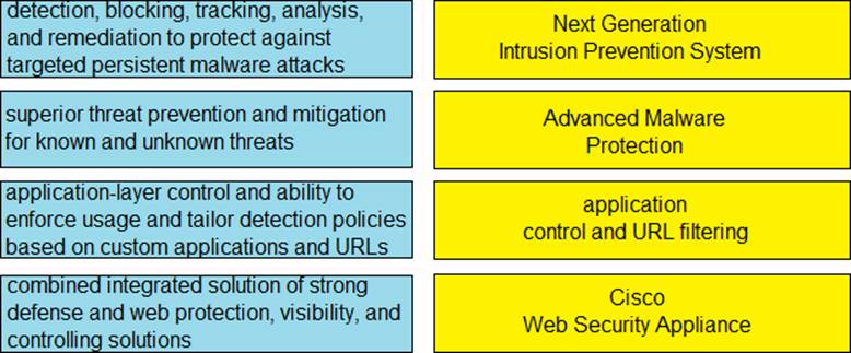 Latest 350-201 Test Objectives