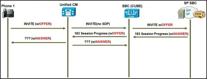 300-815 Related Certifications