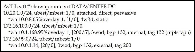 350-601 Exam Passing Score