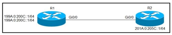 300-410 Valid Exam Objectives