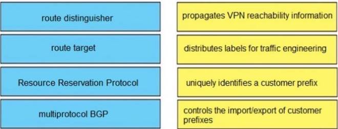 Valid Exam 300-410 Preparation