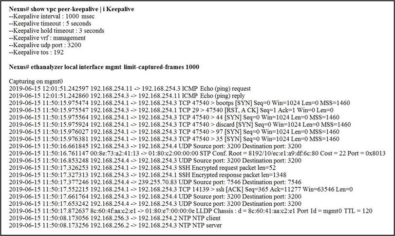 Latest 350-601 Real Test