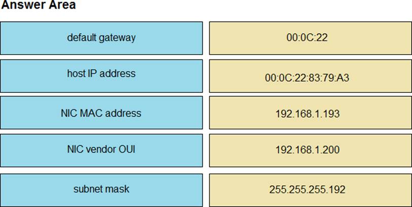 Key H19-301 Concepts