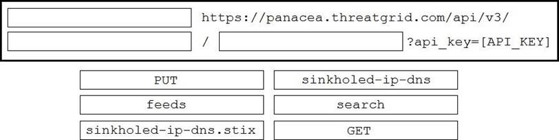 CIS-ITSM Test Duration