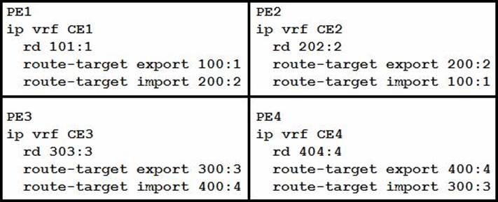 Valid 300-510 Test Objectives