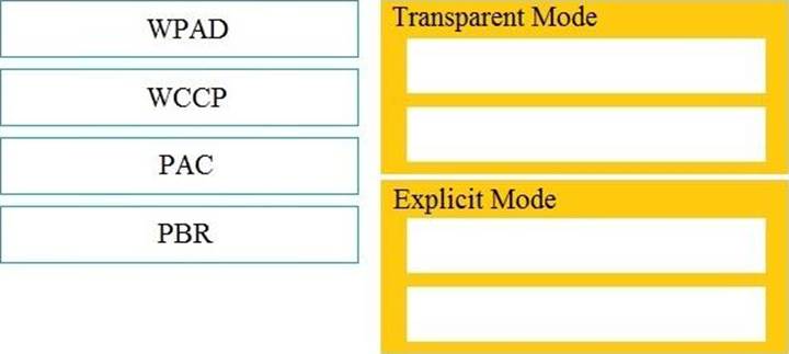 H12-725_V4.0 Latest Braindumps Questions