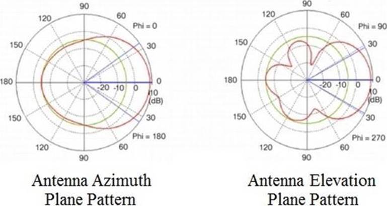 Exam 350-401 Actual Tests