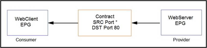 Latest 700-805 Test Guide