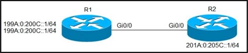 Exam Questions 300-410 Vce