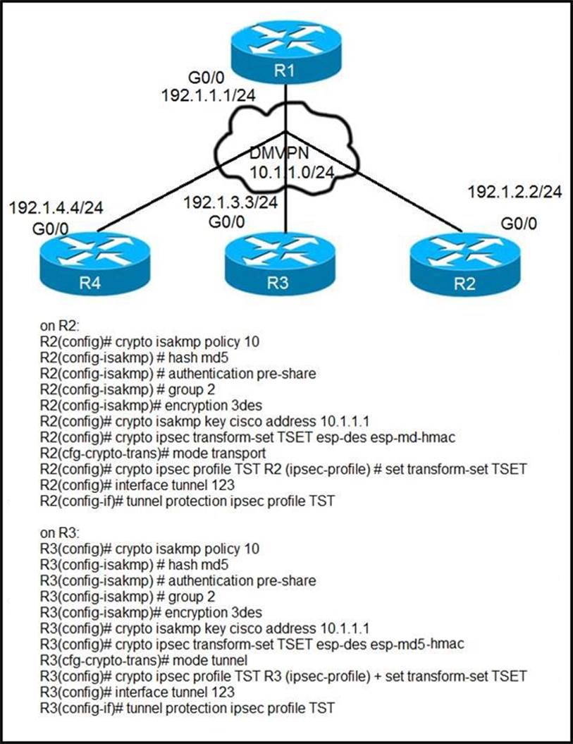 300-410 PDF VCE