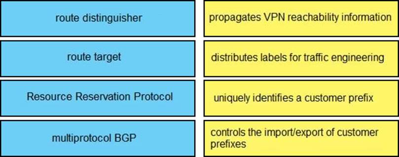 Reliable 300-410 Practice Questions