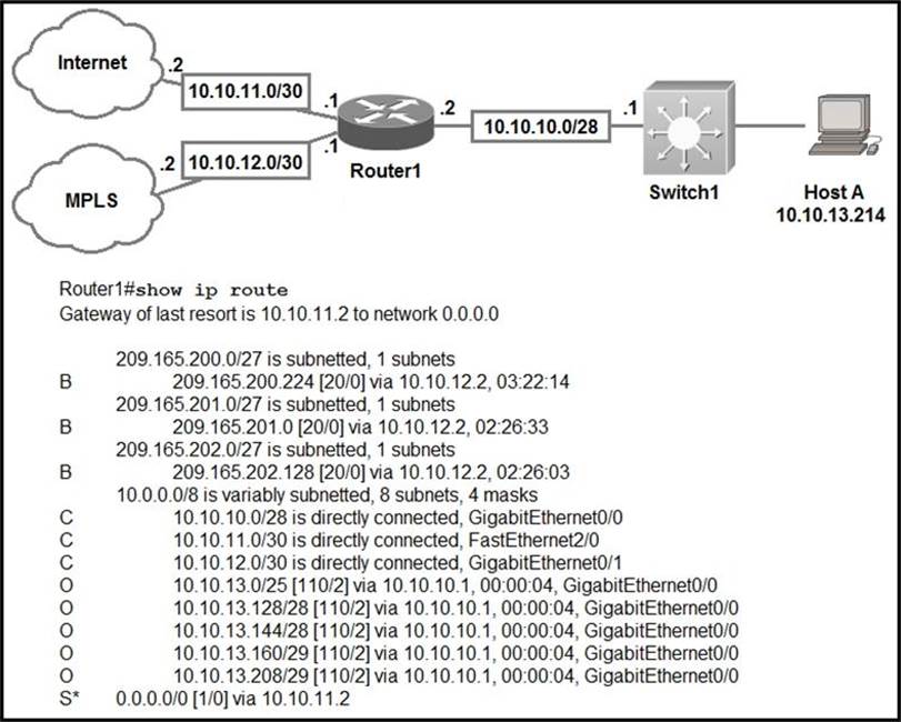 Updated Cisco Certified Network Associate CCNA 200301 Exam Dumps