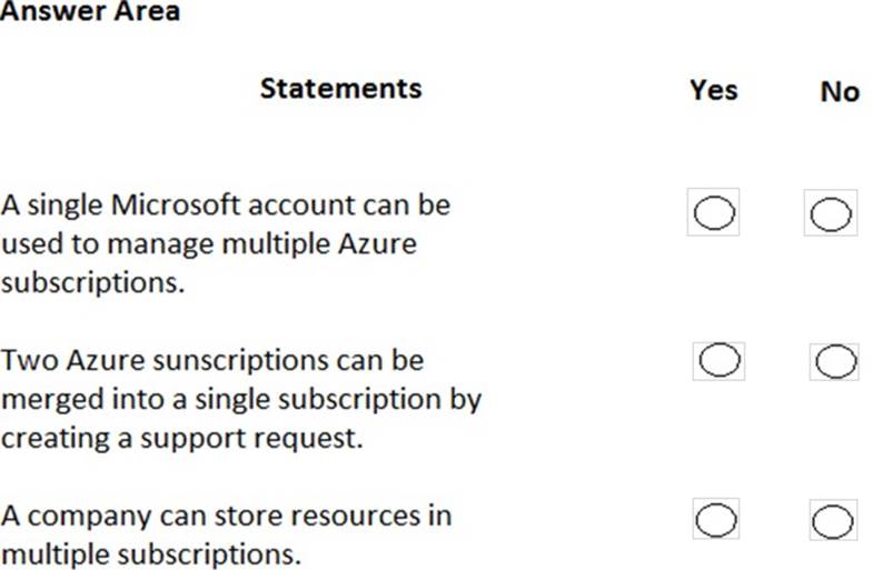 Updated AZ-900 Dumps Questions Microsoft Azure Fundamentals Exam – Valid IT Exam  Dumps Questions