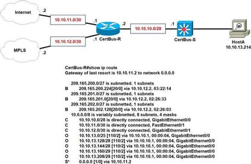 cisco-certified-network-associate-200-301-ccna-dumps-v15-02-valid-it