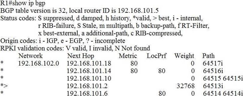 Latest HPE0-V22 Test Report