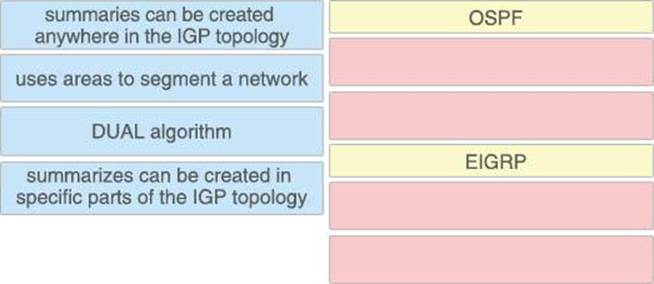 350-401 Certification Questions