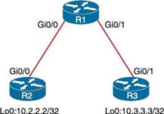 Training 350-401 For Exam