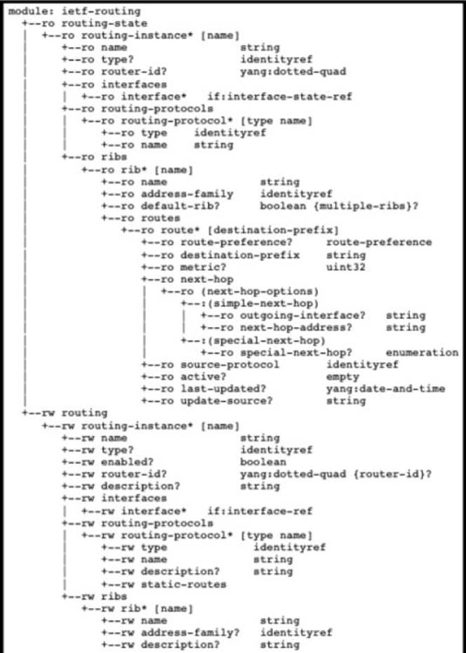 Reliable 350-901 Exam Topics