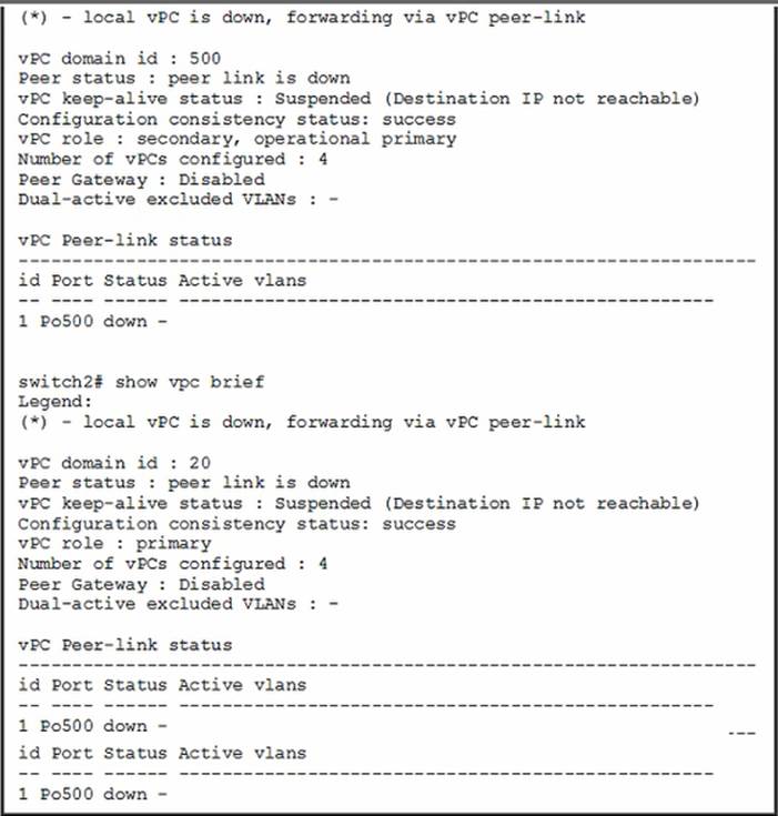 Troubleshooting Cisco Data Center Infrastructure (DCIT Sns-Brigh10