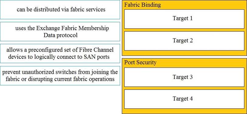 New 350-601 Exam Objectives