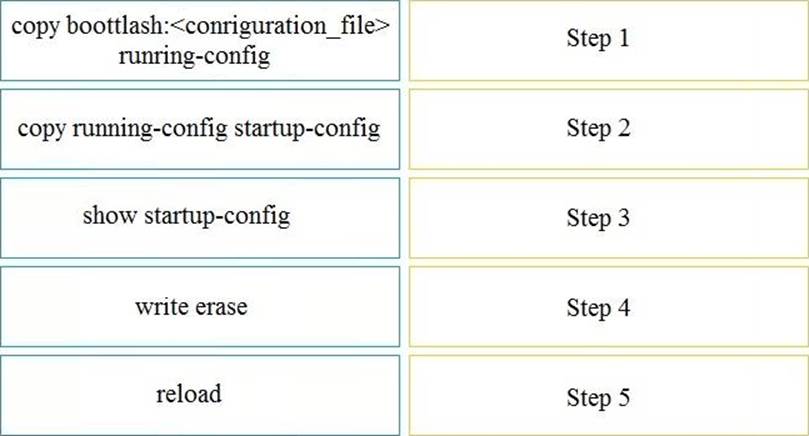 350-601 Latest Test Labs