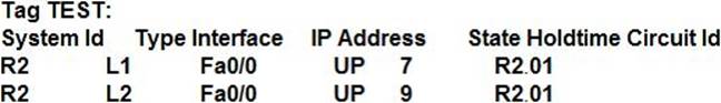 CCNP Service Provider Certification 350-501 SPCOR Dumps V9.02 – Valid Sns-Brigh10