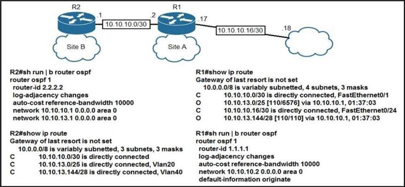 default information originate always ospf