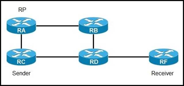 CCNP Service Provider 350-501 SPCOR Updated Dumps Released – Valid IT Sns-Brigh10