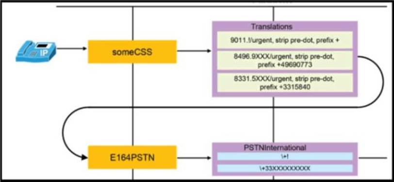 Reliable 300-815 Test Testking