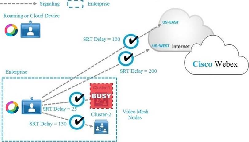 300-820 Cert Exam