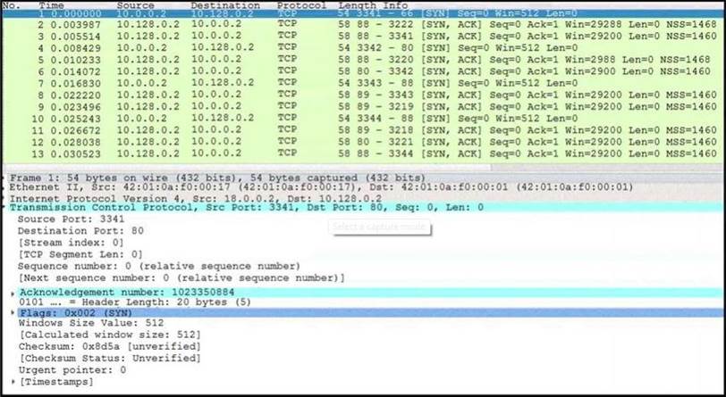 Reliable 200-201 Test Testking