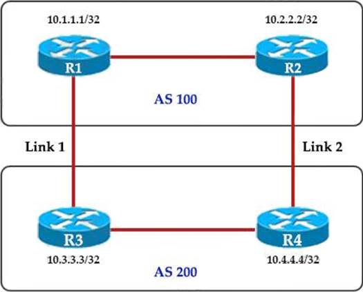 350-401 ENCOR Dumps Updated for Your Required Certification – Valid IT Exam  Dumps Questions