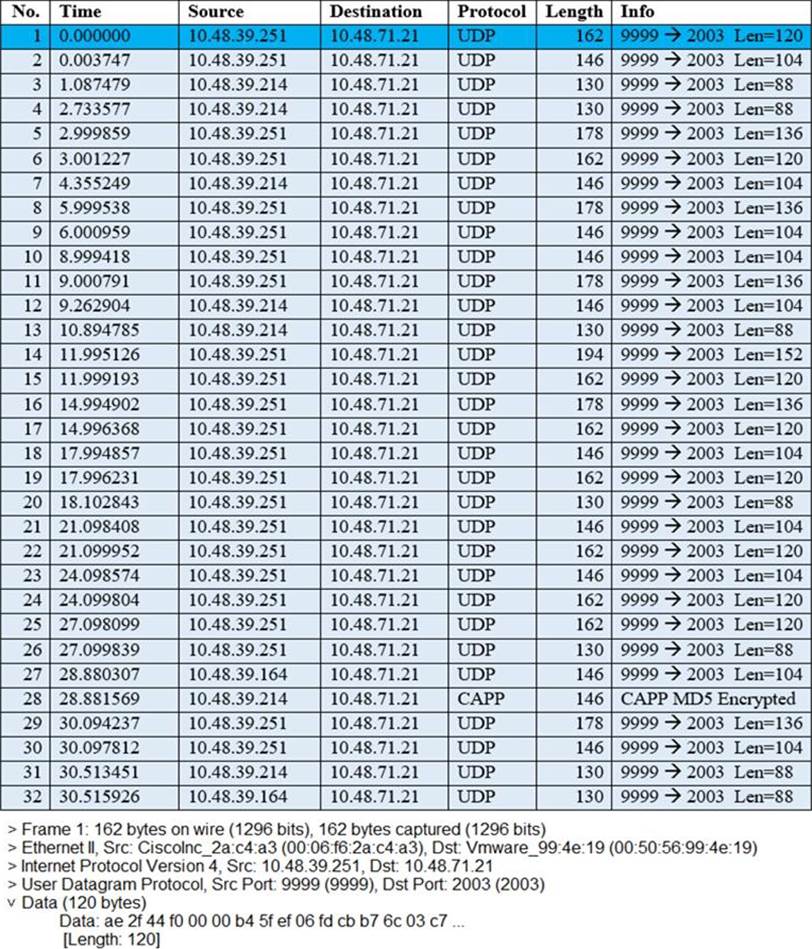 Test 300-430 Sample Questions