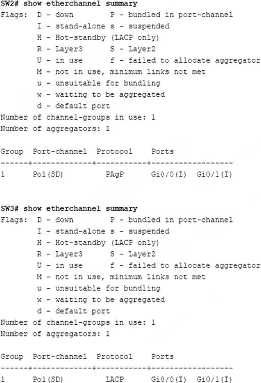 New NSE5_FSM-6.3 Test Duration