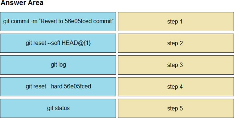 Exam 350-901 Tests