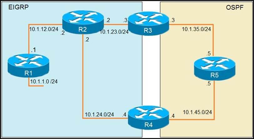 300-410 PDF Dumps Files