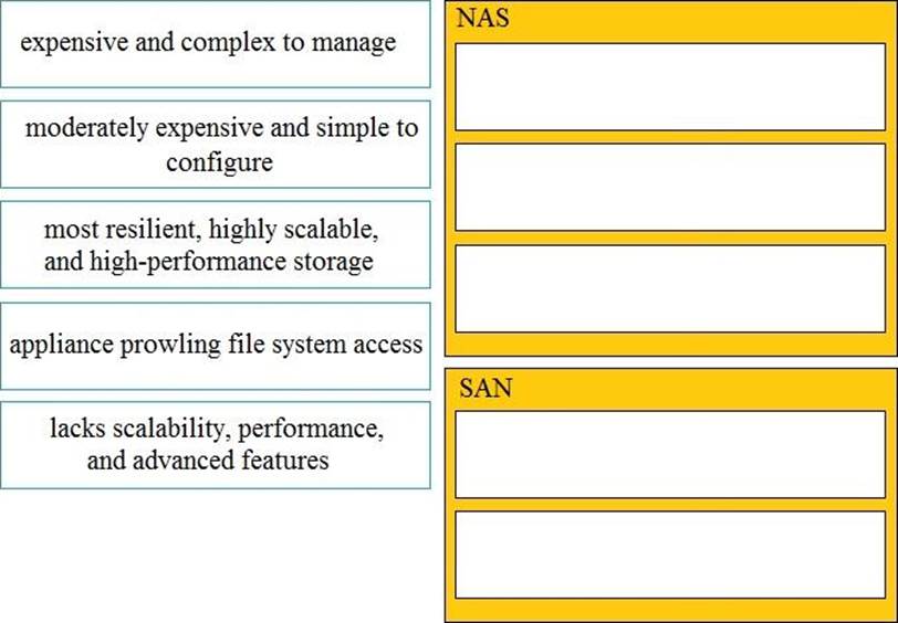 Test 350-601 Question