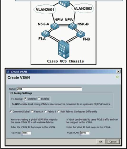 350-601 Practice Test Online