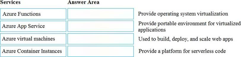 AZ-900 Exam Questions