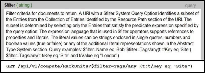 Mock 350-901 Exams