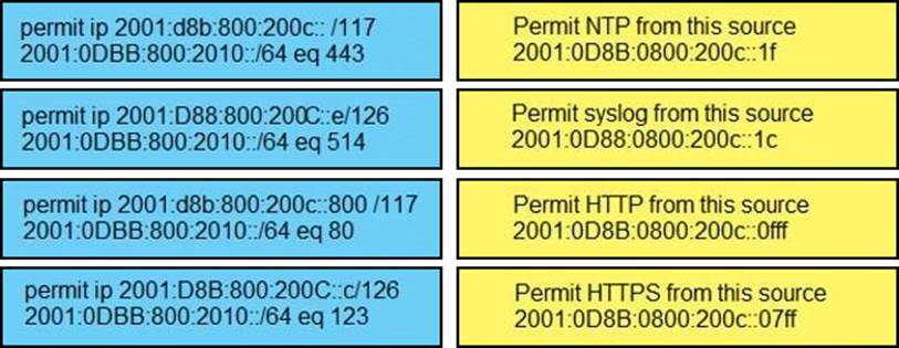 CCNP Enterprise ENARSI 300-410 Dumps Questions Updated V13.02 – Valid Sns-Brigh10