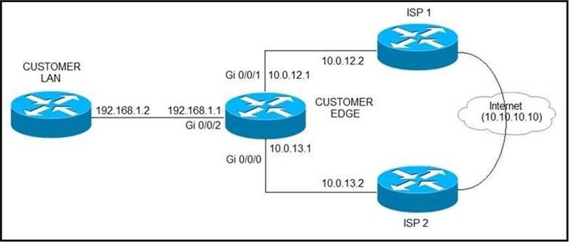 Vce 300-410 Files