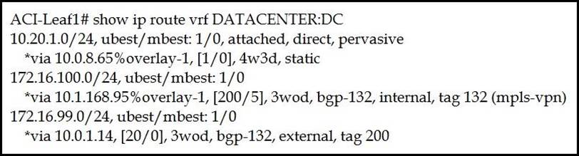 350-601 Actual Test