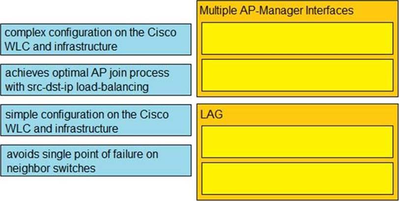 Updated CCNP Enterprise 300-425 Dumps Questions For Designing Cisco  Enterprise Wireless Networks (ENWLSD) – Valid IT Exam Dumps Questions