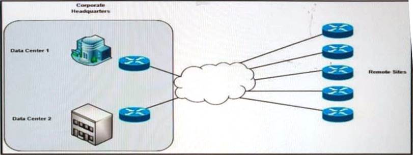 Valid NSE8_812 Dumps Demo