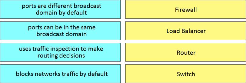 200-901 Learning Mode